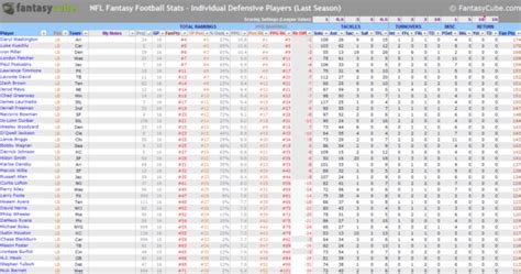 Nfl Stats Spreadsheet — db-excel.com