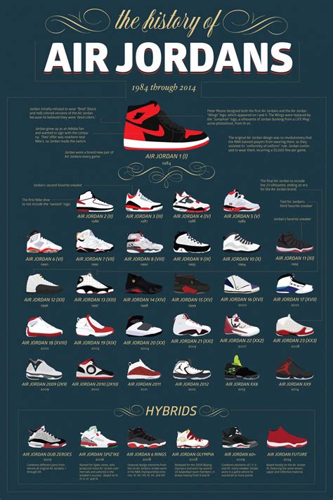 All Jordan Shoes Ever Made Poster