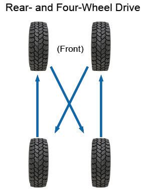 Stock Tires 4 or 5 Tire Rotation? | Toyota Tundra Forum