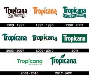 Tropicana Logo Font - WeFonts Download Free Fonts | Logos history