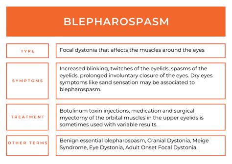 Blepharospasm - Dystonia Europe