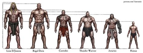 Warhammer Comparisons | Warhammer 40k, Warhammer, Warhammer 40k artwork