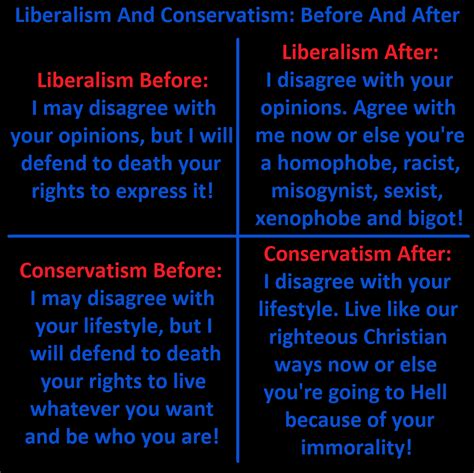 Liberalism VS Conservatism: Before And After | Neoliberalism | Know ...