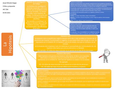 Descubre ejemplos de hipótesis causales en investigación