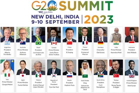 The 2023 G20 New Delhi Summit: Shaping a Resilient Global Economy