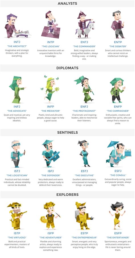 Personalities Types Mbti Personality Types Mbti | Hot Sex Picture