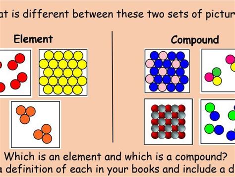 Elements and Compounds | Teaching Resources