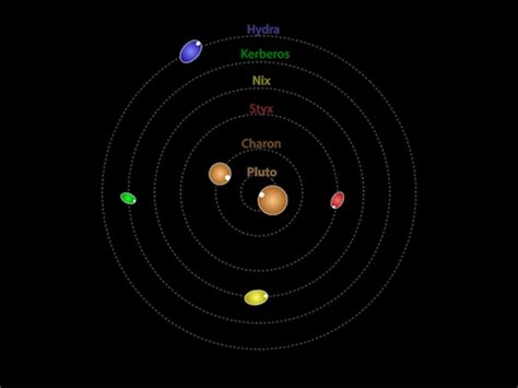 New Spin on Pluto's Moons - Eos