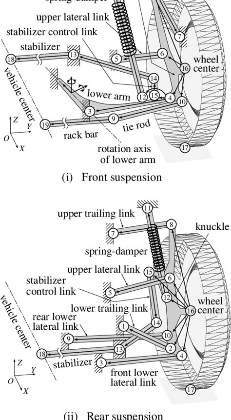 DESIGN OPTIMIZATION OF MULTI-LINK SUSPENSION SYSTEM FOR TOTAL VEHICLE HANDLING AND STABILITY ...