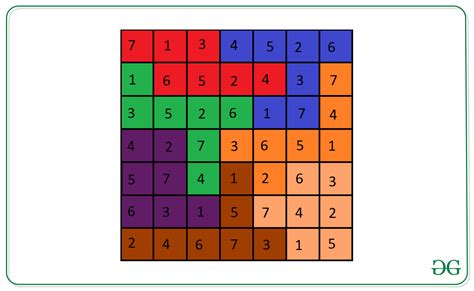 Resolver Sudoku sobre la base de las regiones irregulares dadas – Barcelona Geeks