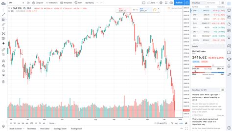 The Best Free Charting Software For 2020 | Bulls on Wall Street