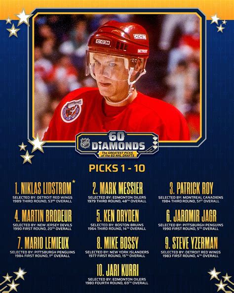 NHL on Twitter: "60 Diamonds – The Greatest Picks of the 60 NHL Drafts concludes with a look at ...