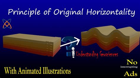 Principle of original horizontality with quiz; Stratigraphic law - YouTube