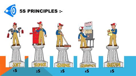 5S- Quality Management System