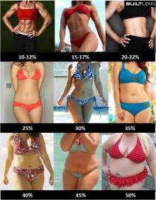 What Does Your Body Fat Percentage Look Like? - Living Fit