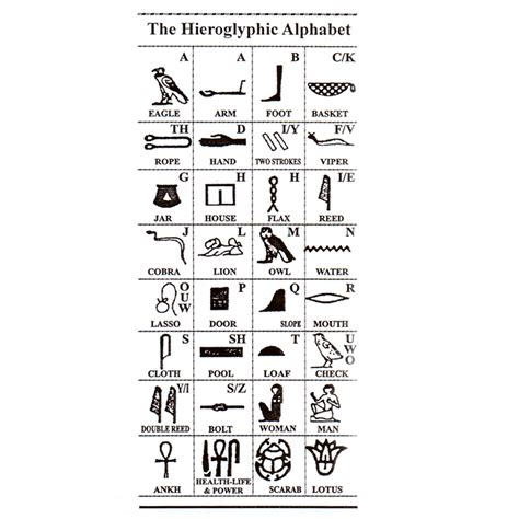 Ancient Egyptian hieroglyphic alphabet - Egypt7000