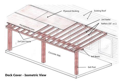 How to Attach a Patio Roof to an Existing House and 10 Fantastic Patio Roof Ideas | Diy patio ...