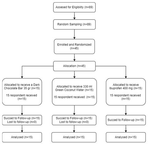 IJERPH | Free Full-Text | Single-Blind Randomized Controlled Trial ...