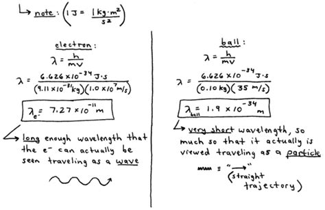 Wave-Particle Duality, de Broglie Wavelength, Photoelectric Effect