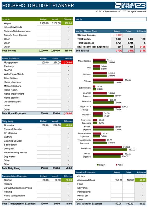 a spreadsheet showing household budget planner with the number of items ...