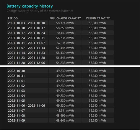 Your laptop's battery life may be dropping faster than you think | PCWorld