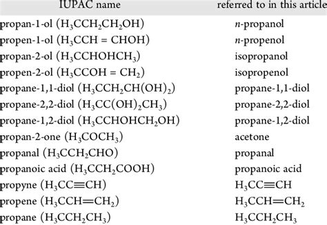 Chemical Terminology Used in This Article | Download Scientific Diagram