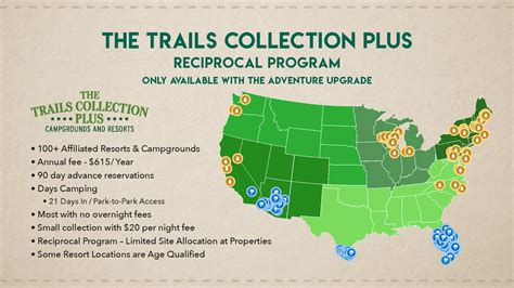 What is the Trails Collection Plus Membership by Thousand Trails?