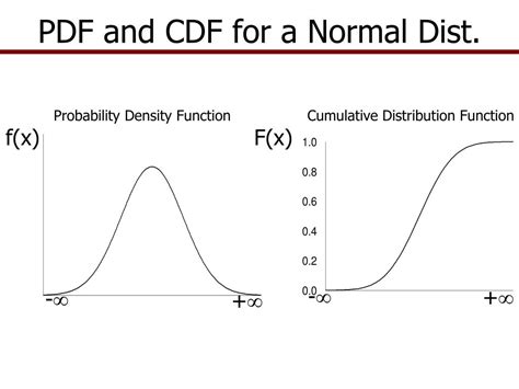 When To Use Normalcdf Vs Normalpdf