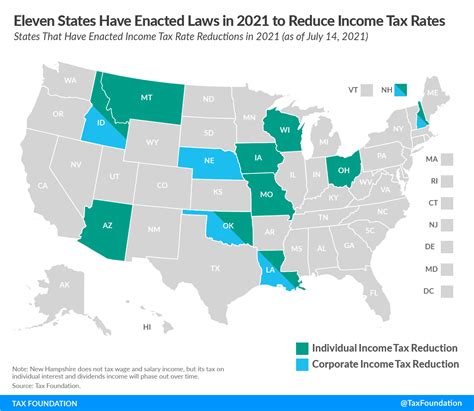 2021 State Income Tax Cuts | States Respond to Strong Fiscal Health