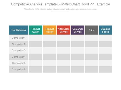 Competitor Analysis Executive Summary PowerPoint Template ...