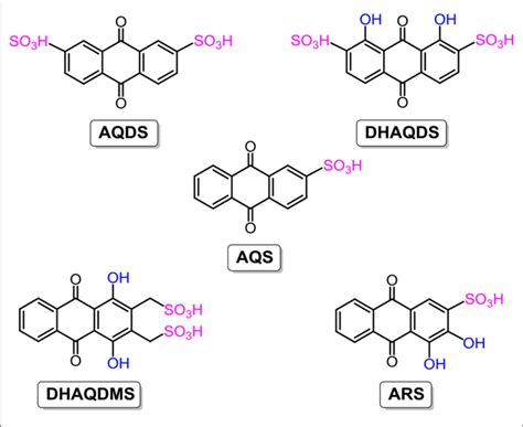 | Molecular structures of anthraquinone derivatives for acidic aqueous... | Download Scientific ...