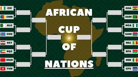 PREDICTIONS: 2023 African Cup of Nations Knockout Stage! - YouTube