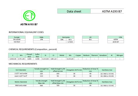 ASTM A193 B7 – OET S.r.l.