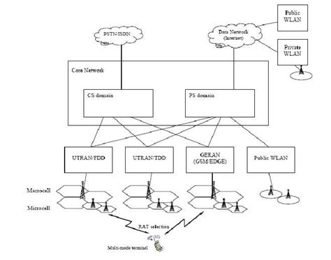 heterogeneous network environment | Download Scientific Diagram