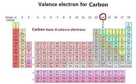 Carbon Orbital diagram, Valence electrons, Electron configuration