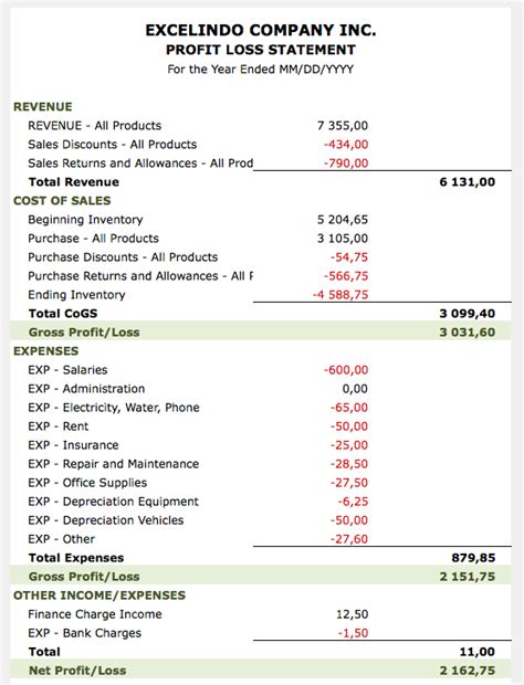 12 Month Profit And Loss Template Collection