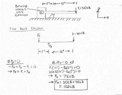 Simple Fulcrum Force Calculation Question