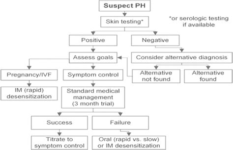 Frontiers | Whole course of treatment of autoimmune progesterone ...