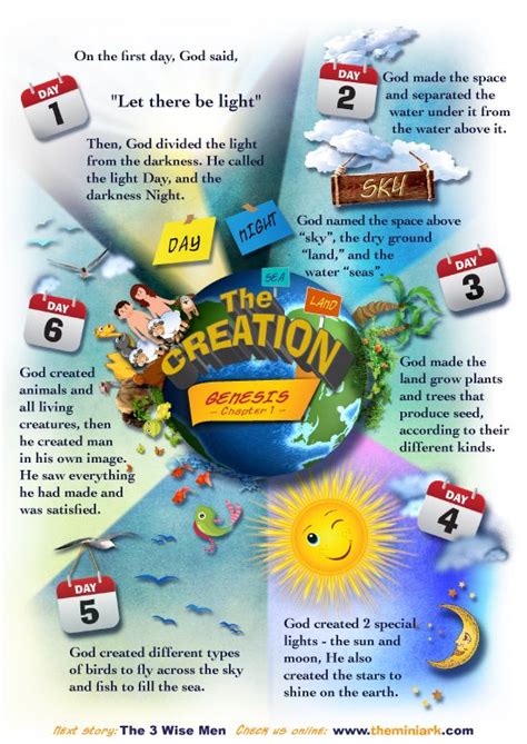 Resultado de imagen para genesis infographics | Prayers for children, Bible lessons for kids ...