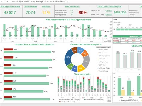 An elegant excel based KPI dashboard | Upwork