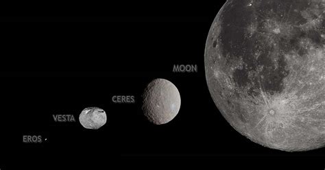 Ceres Asteroid Size