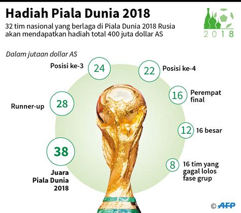 Gambar Trofi Piala Dunia 2018 | Duinia Kartun