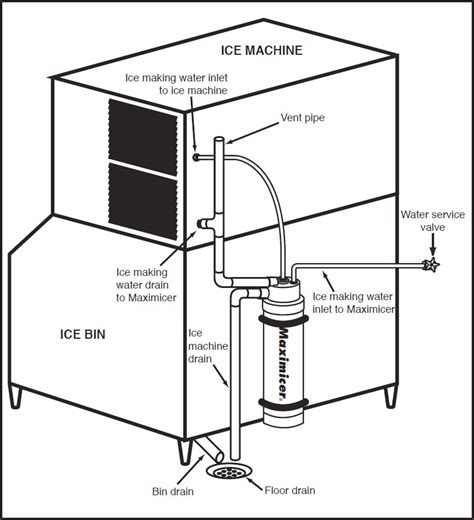 Ice Maker Drain Line - Best Drain Photos Primagem.Org