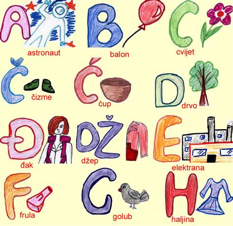 Croatian alphabet lesson 1