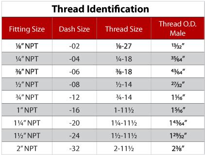 Npt Thread Dimensions Chart