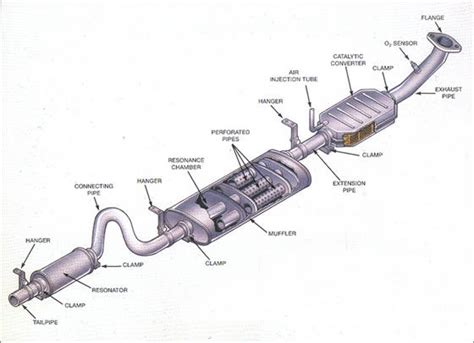 Auto Engine--Air Exhaust System - Chongqing Lange Machinery Import & Export CO., LTD.