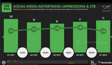 Social Media Metrics 2024 - Alfi Lottie