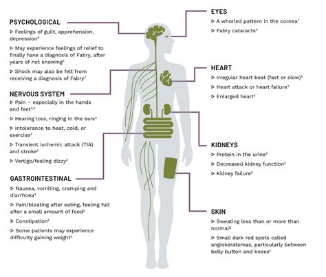 What is Fabry disease for UK GALAFOLD® (migalastat) patients