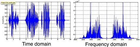 filter - What does the output waveform from audio source look like? - Electrical Engineering ...