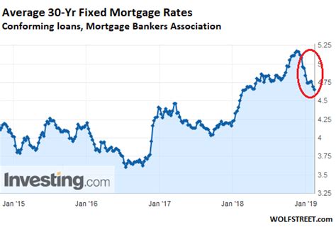 19+ fnb mortgage rates - OmarLowenna